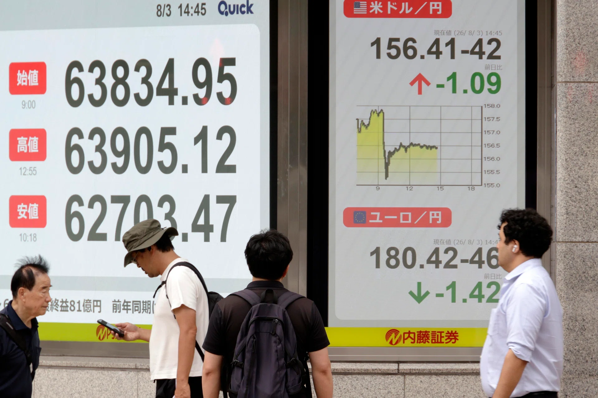 Greenback drops as weak US jobs data pushes out Fed hike expectations