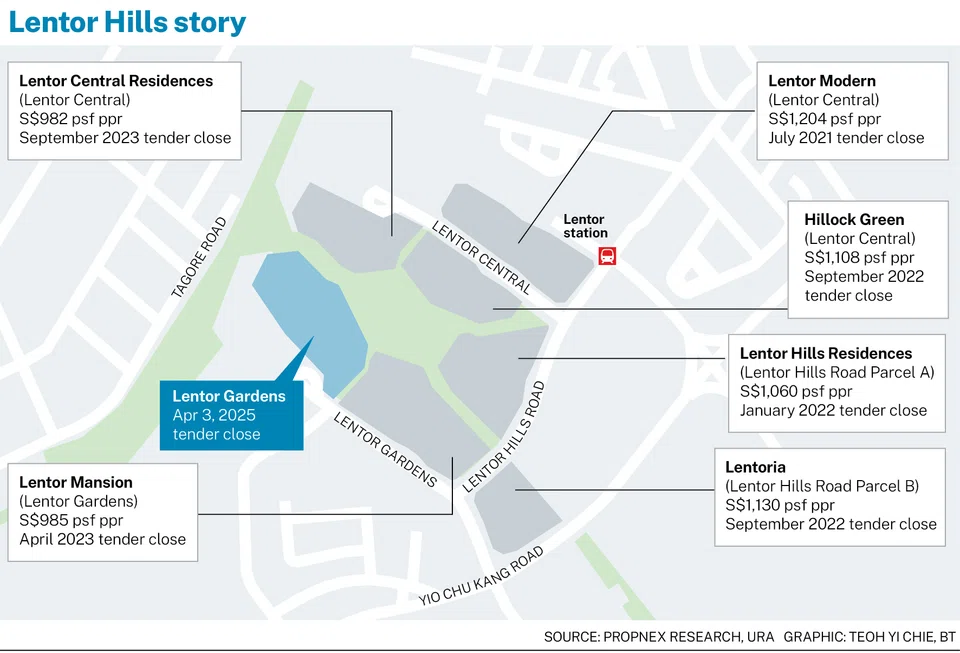 The Lentor Gardens plot is the seventh released for tender by the URA in the new Lentor Hills estate.