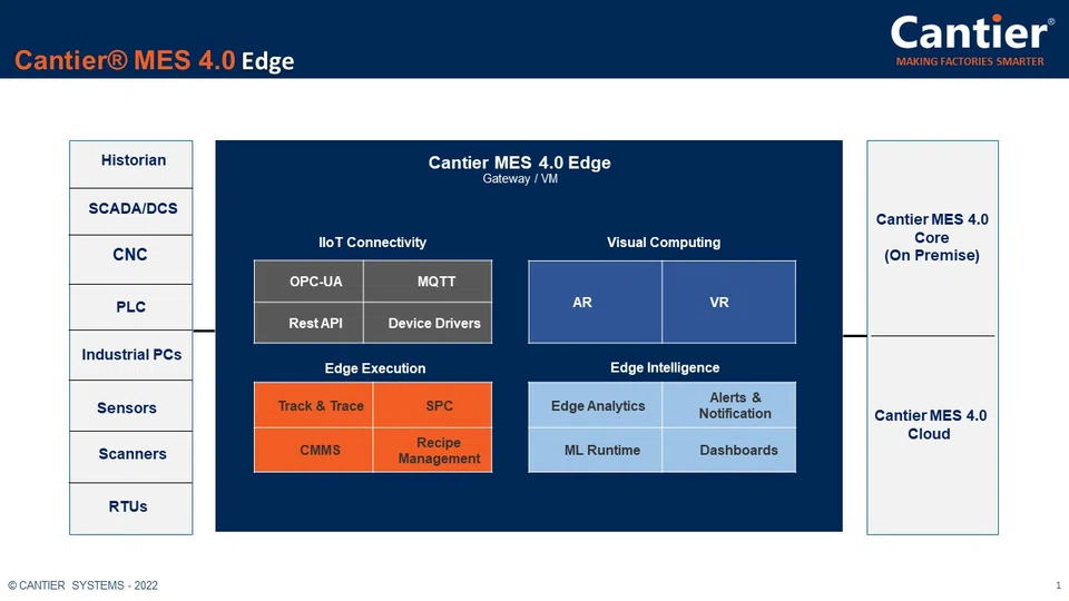Cantier's artificial intelligence-powered software systems equip manufacturers with industrial Internet-of-Things and other smart technologies.