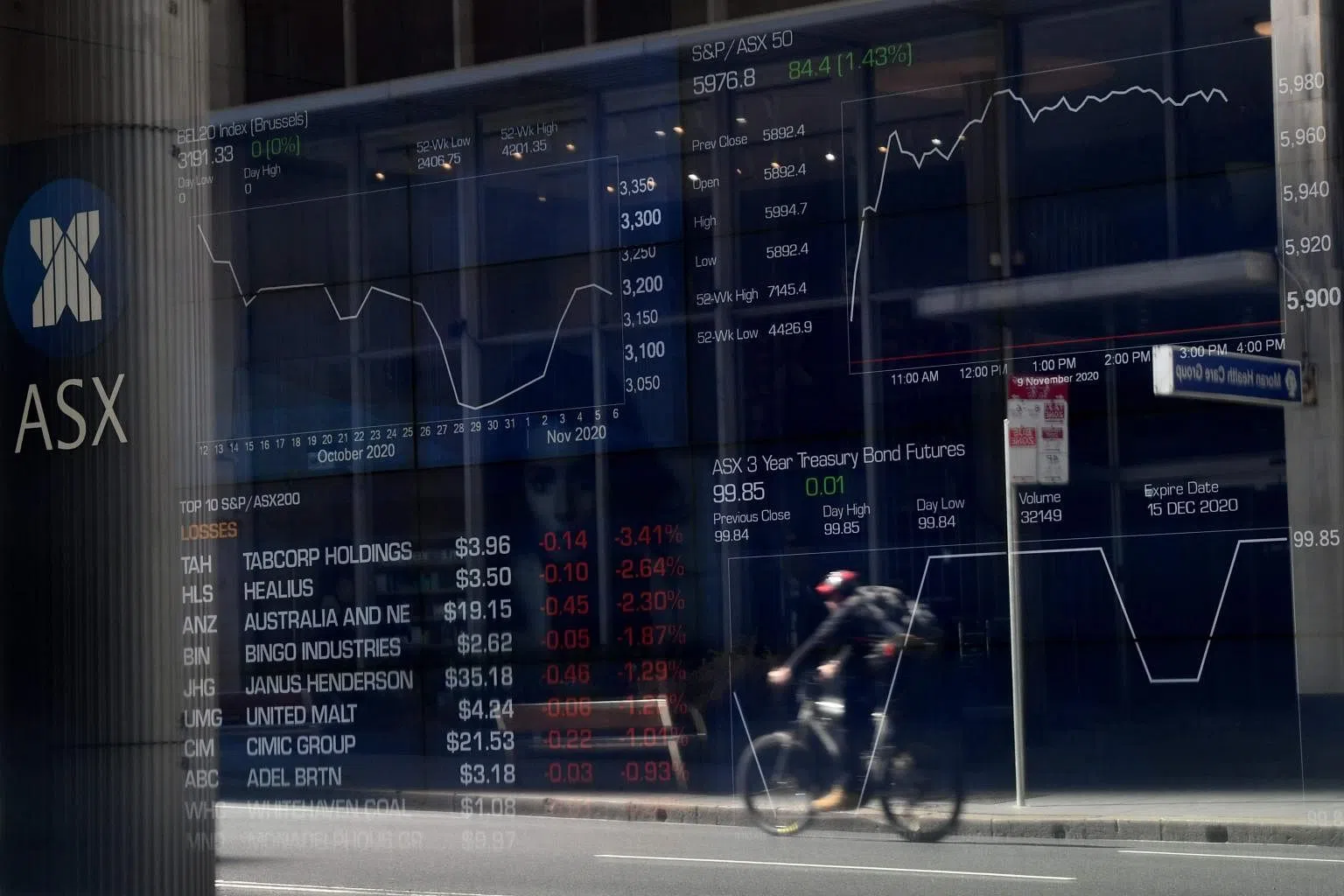 Australia Shares stand pat ahead of US stimulus plan, earnings