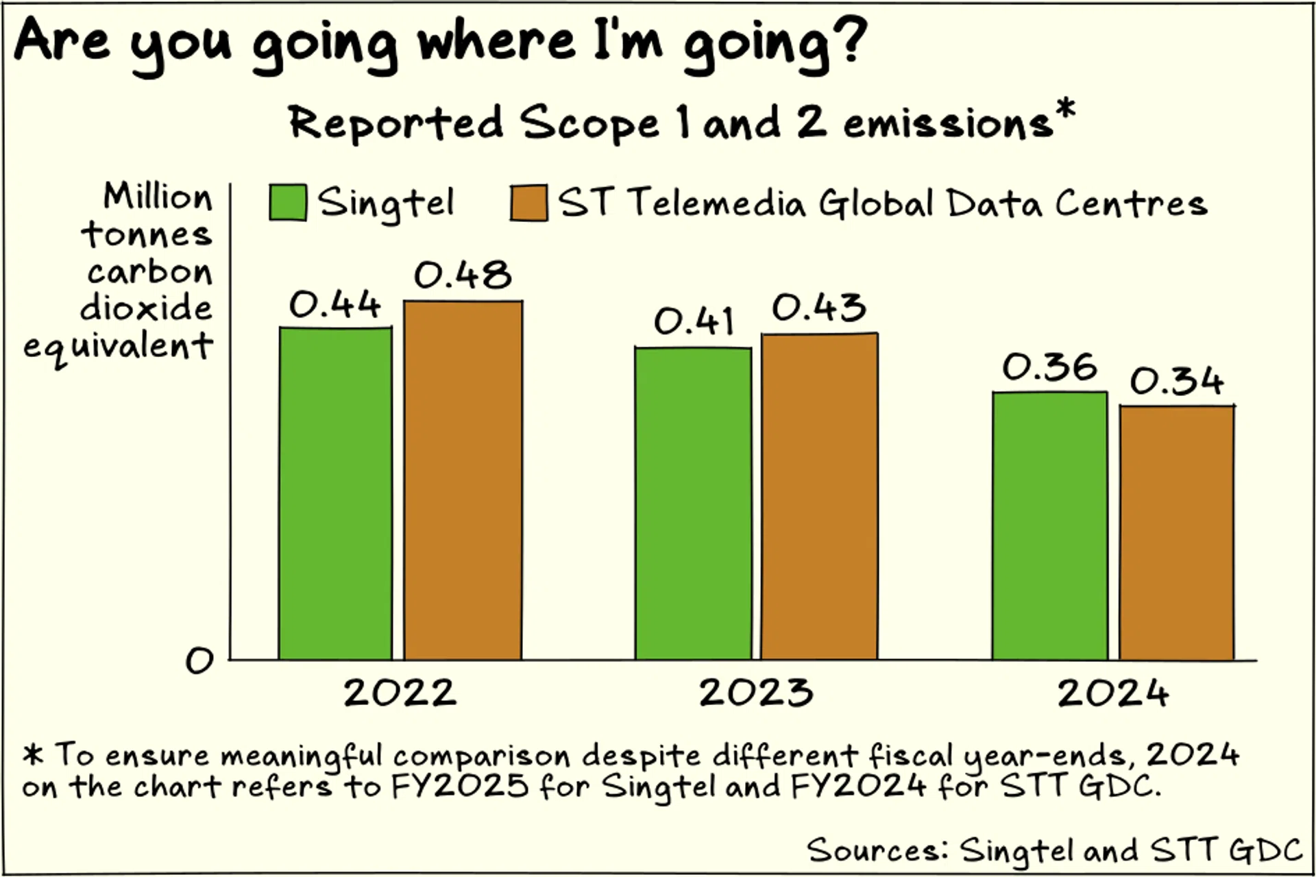 Issue 181: Singtel acquires greener data centres; carbon tax in focus for Singapore Budget 2026