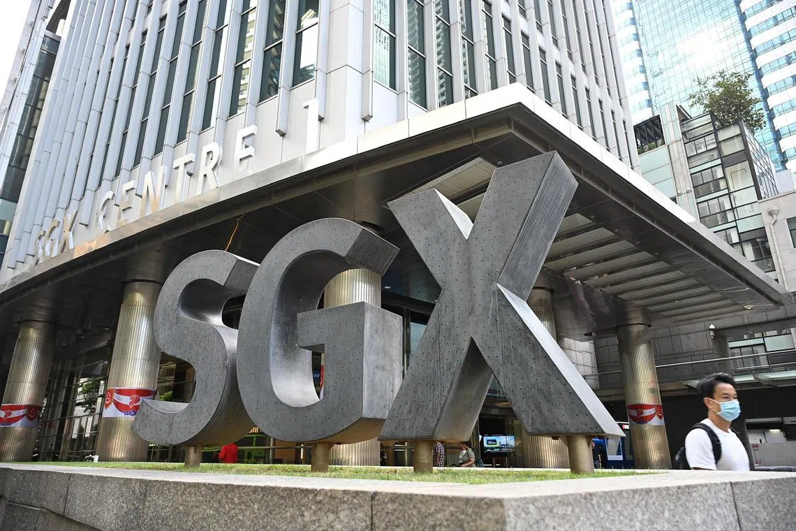On the Singapore Exchange, gainers outnumber losers 164 to 39.