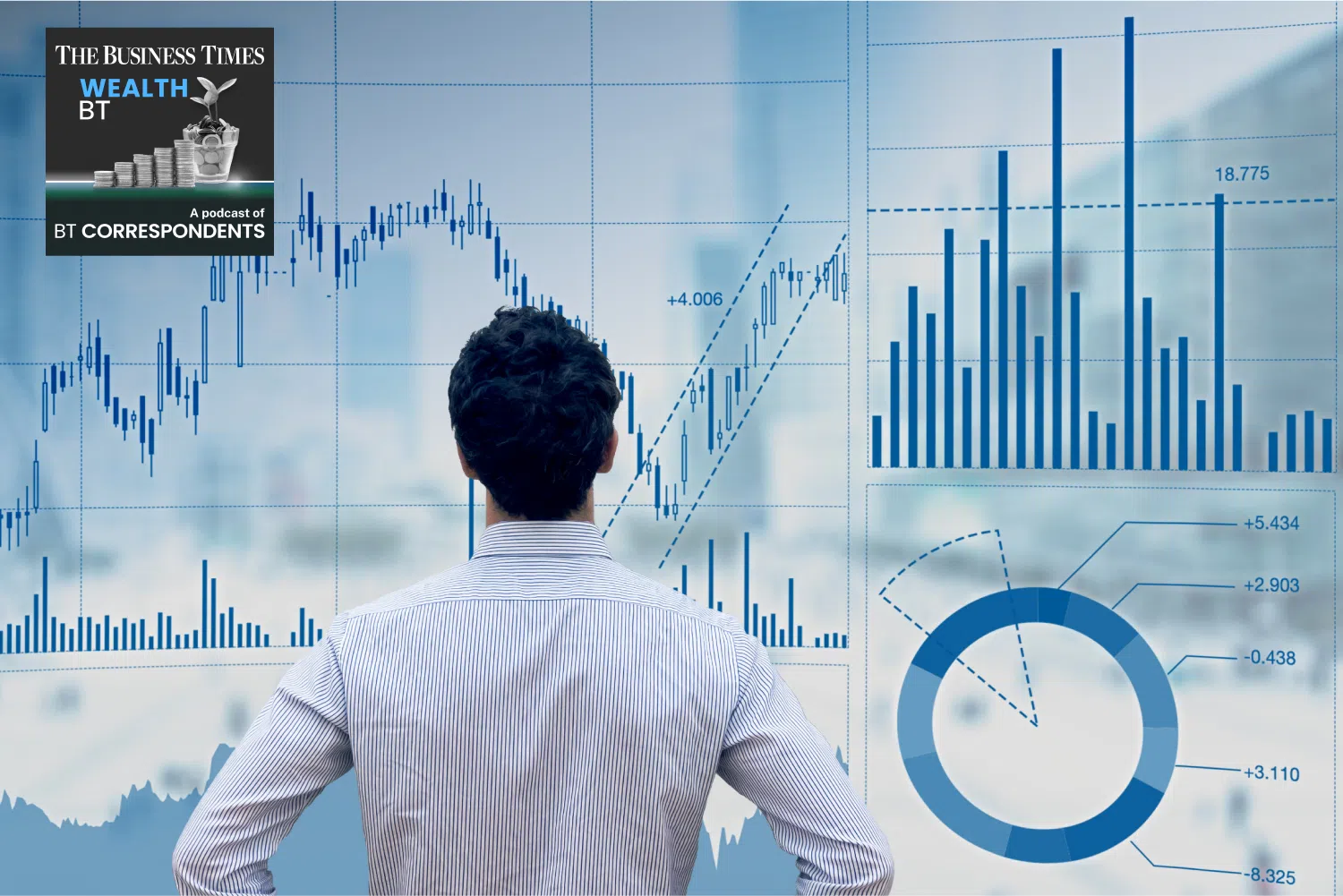 WealthBT: Navigating tariff-based market volatility - The Business Times