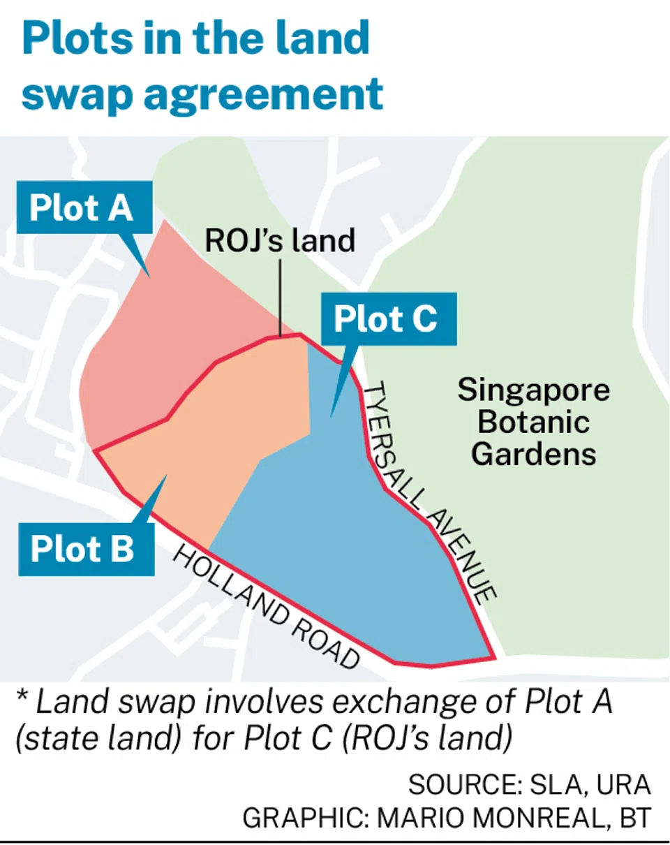 The ROJ will transfer a 13 ha-plot, along Tyersall Avenue, to the government. In exchange, Singapore will transfer 8.5 ha of state land to the ROJ. 
