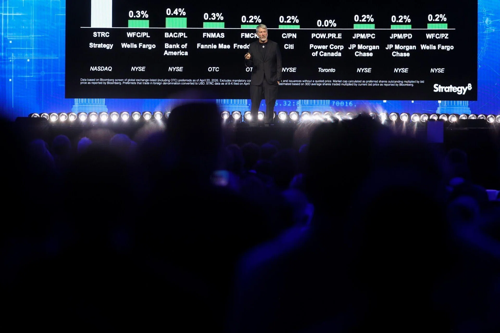 Strategy’s Michael Saylor signals potential shift to Bitcoin sales