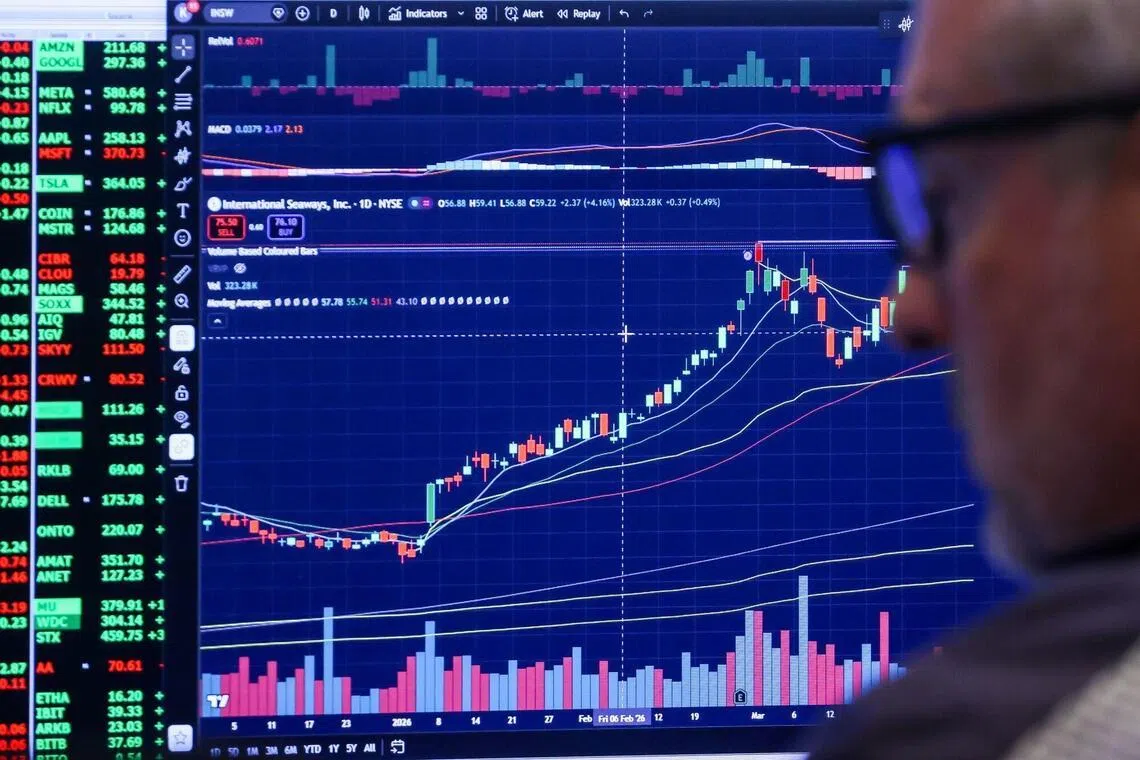 All three major US indices closed higher on Monday.