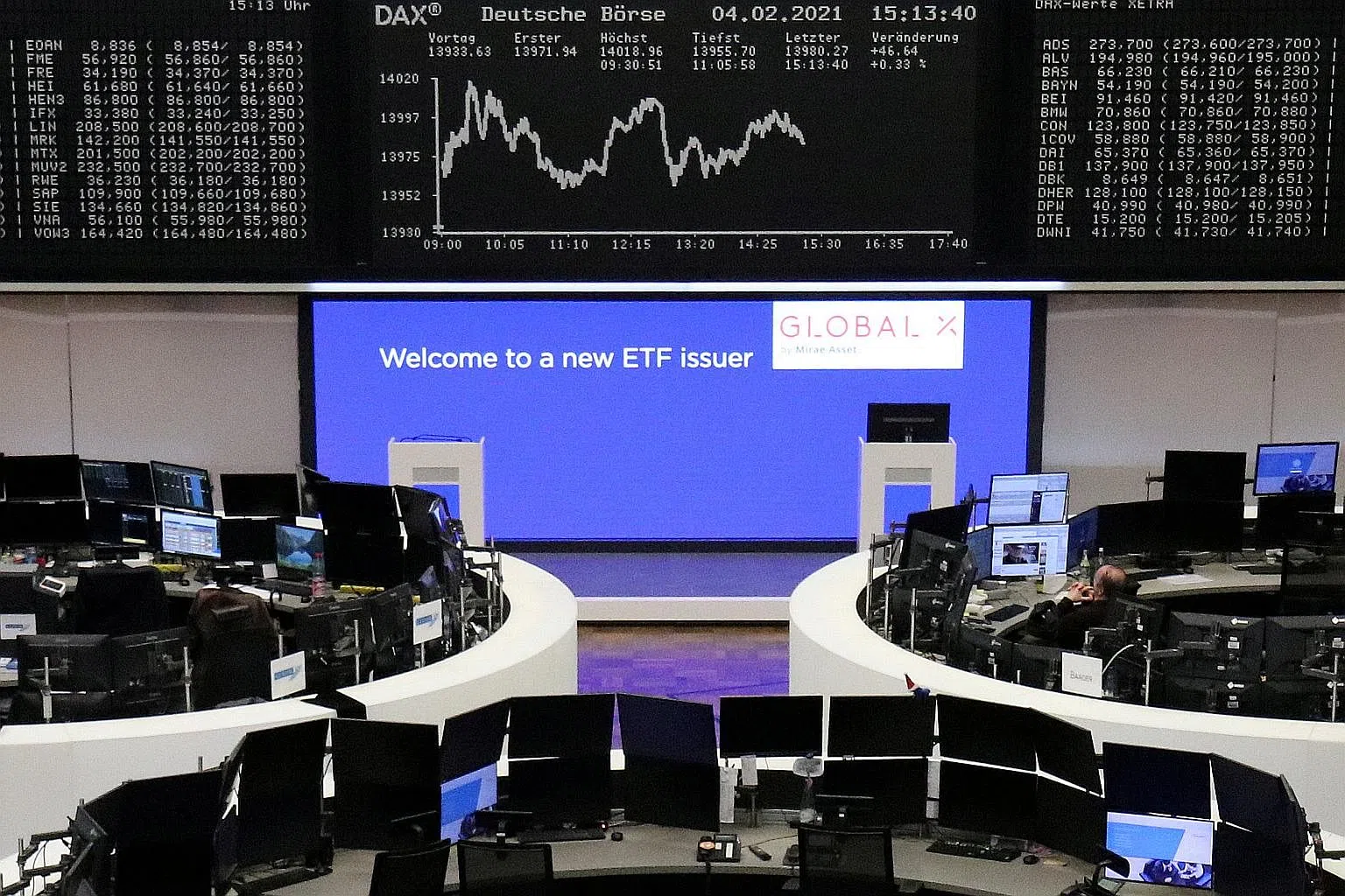 Europe Stocks steady at open, ahead of US jobs data