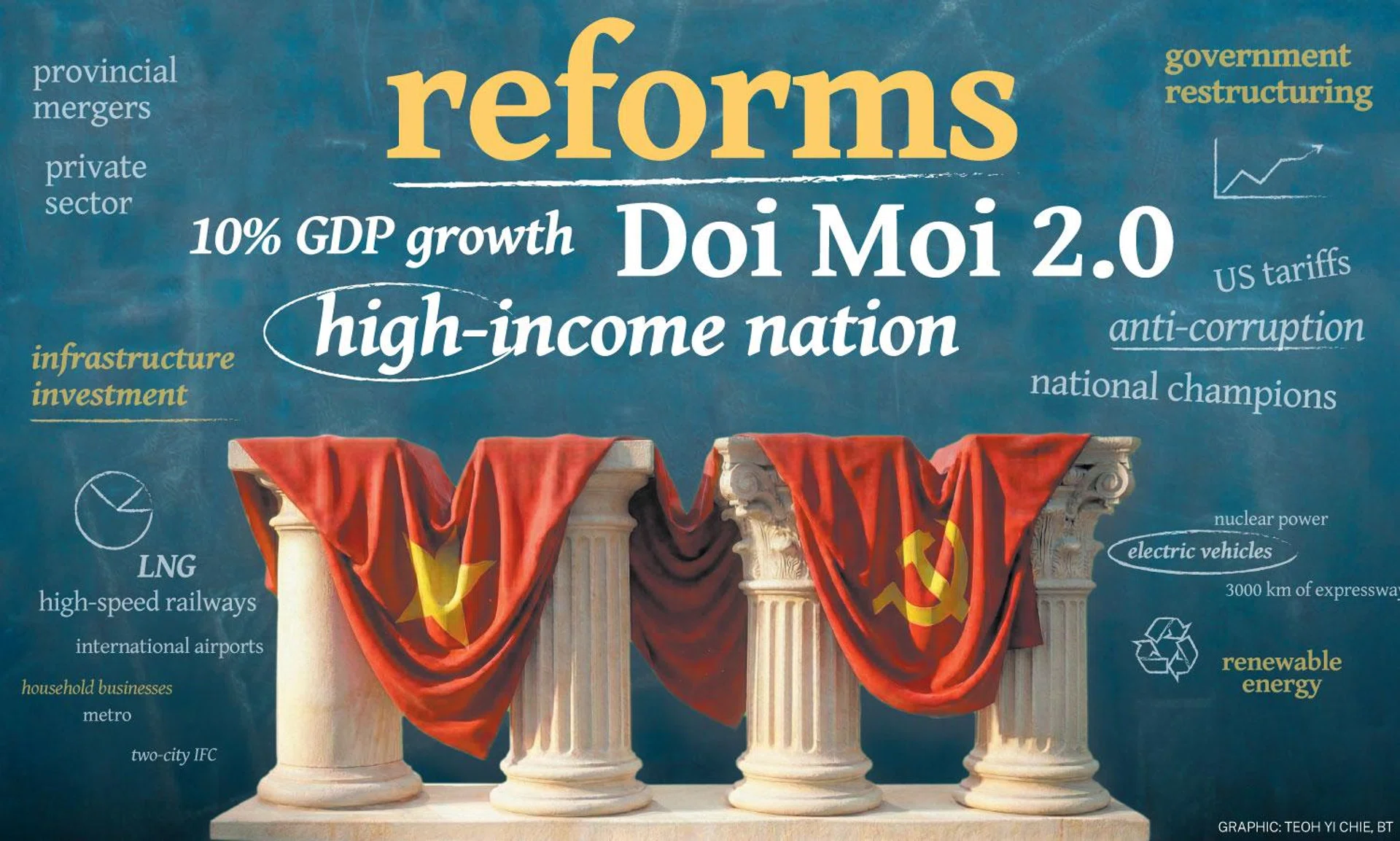 The ‘four’ behind Vietnam: Can 2026 political reset deliver the growth it promises?