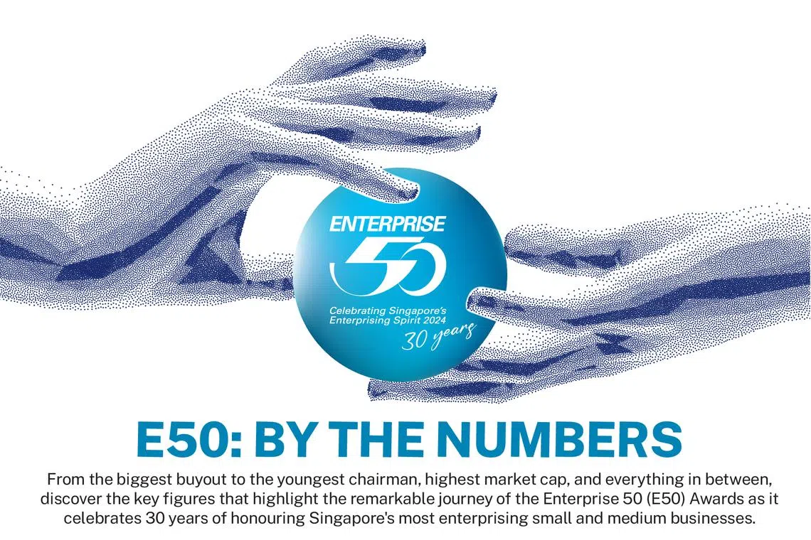 E50: By the numbers