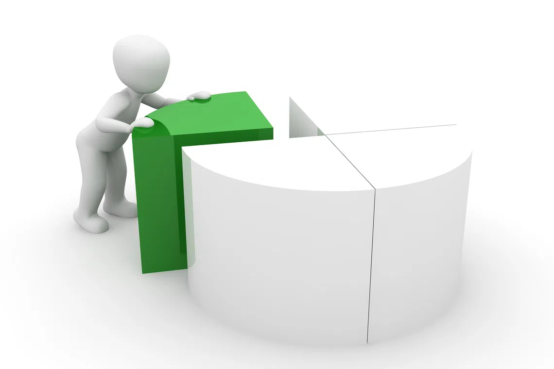 Diversification and professionalisation are key objectives of the typical family office.