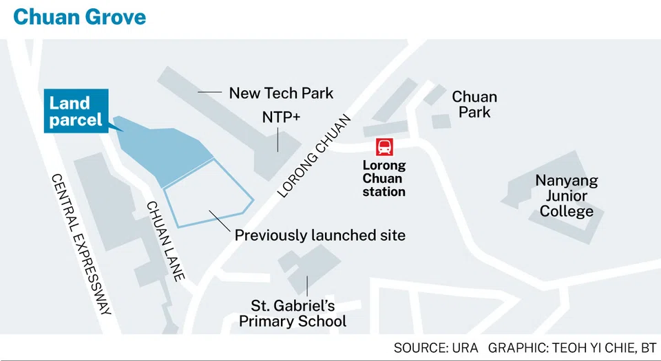 The latest Chuan Grove site is expected to draw three to six bidders, and a top bid of between S$1,000 and S$1,350 per square foot per plot ratio. 