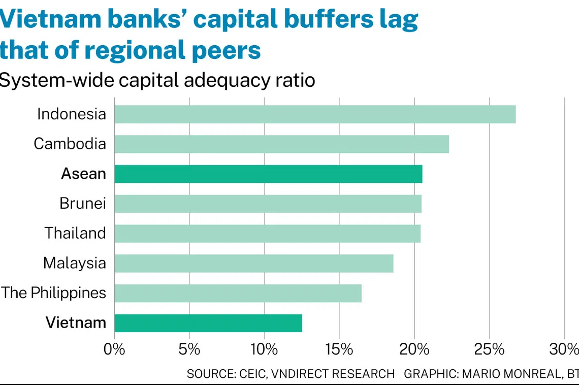 信贷激增与监管新规点燃越南银行业融资热潮- The Business Times