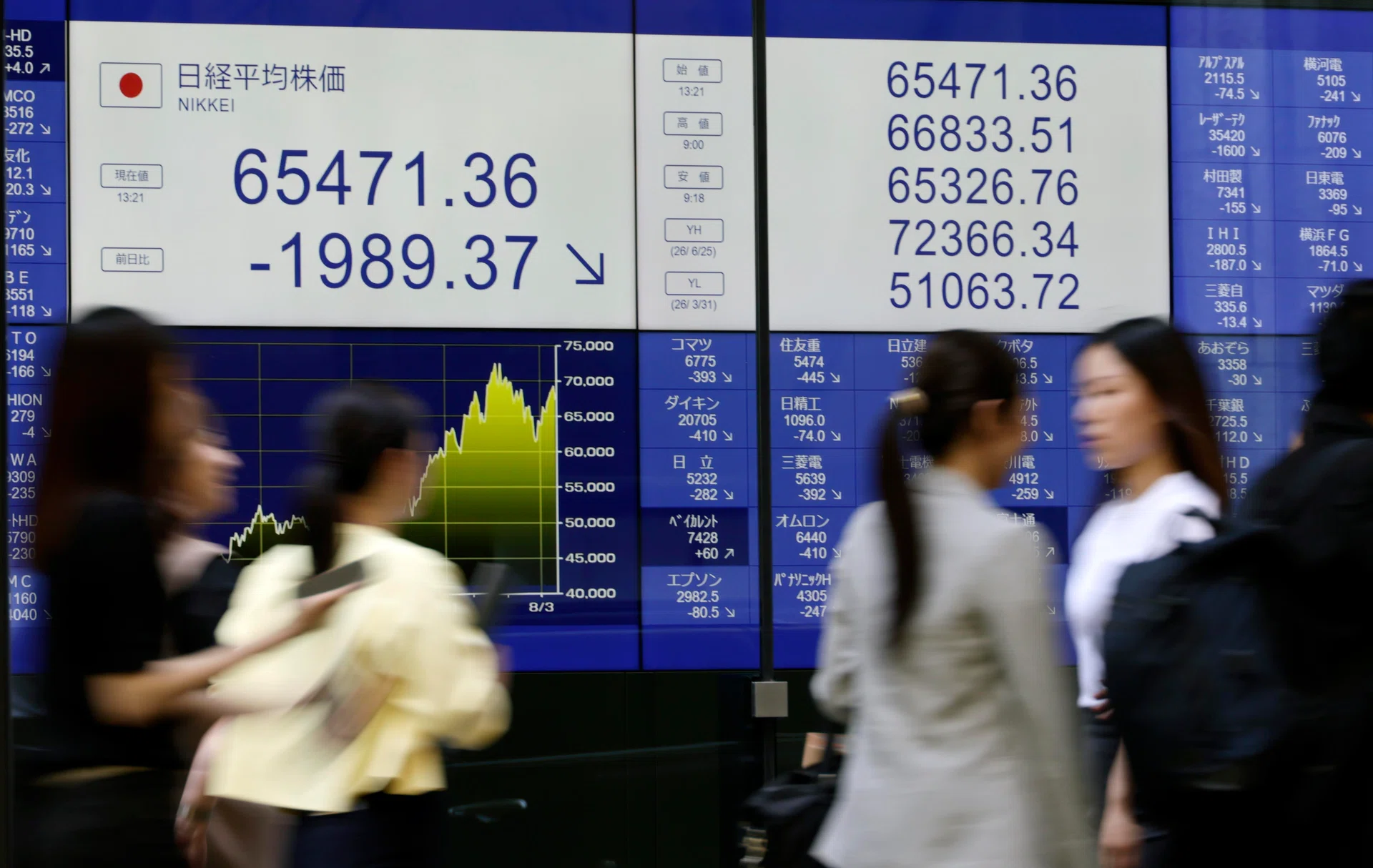 Nikkei set for worst week in over a month amid Middle East uncertainty