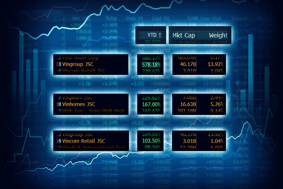 Together, the "Vin trio" make up more than a fifth of the Ho Chi Minh City Stock Exchange’s total market capitalisation. 