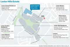 The eighth site in Lentor Hills Estate, the tender for which closed on Tuesday (Mar 3), can yield about 560 private homes.