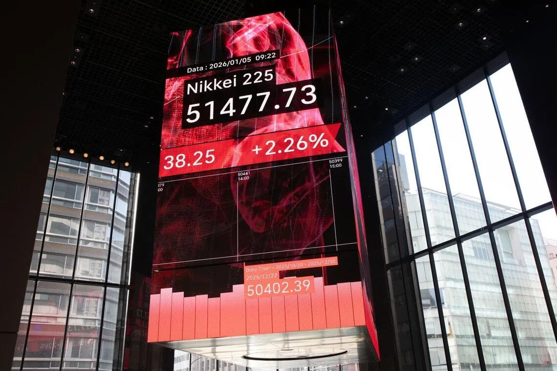 The Nikkei resumed climbing at the end of last year after a few weeks of sluggishness, outperforming most major indices of the US and Europe in the past year. 
