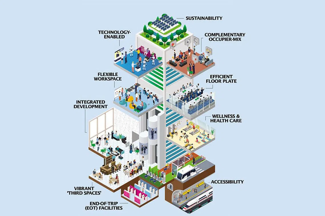 Building for the future