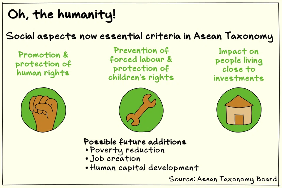 The Asean Taxonomy’s newly added social aspect criteria could lay the path for country-level sustainable finance frameworks to follow.