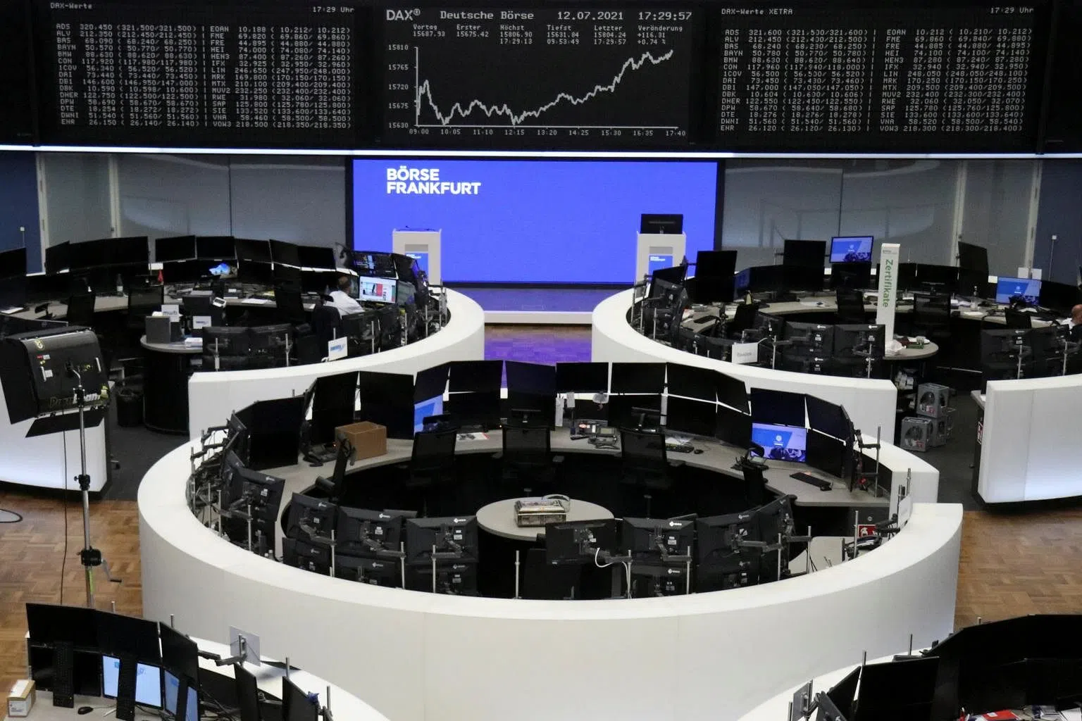 Europe Stocks hit alltime highs but economic worries remain