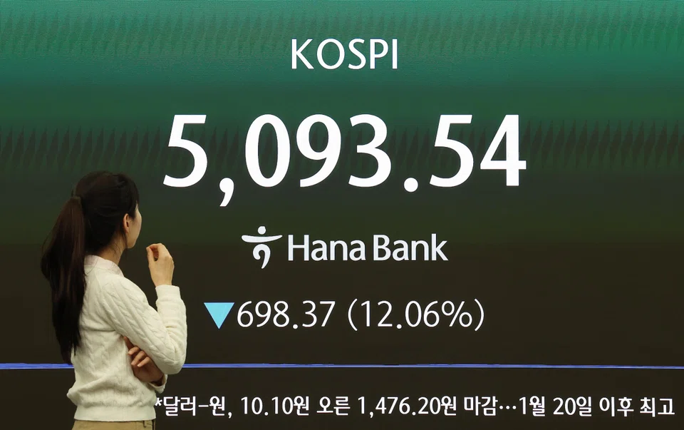 South Korea’s benchmark Kospi index on Wednesday (Mar 4) dropped 698.37 points, or 12.06%, to close at 5,093.54. 