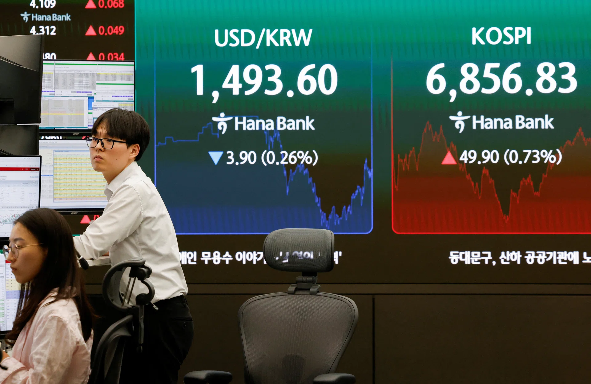 South Korea’s Kospi drops as Asian stocks dip after US tech rally; yen steadies