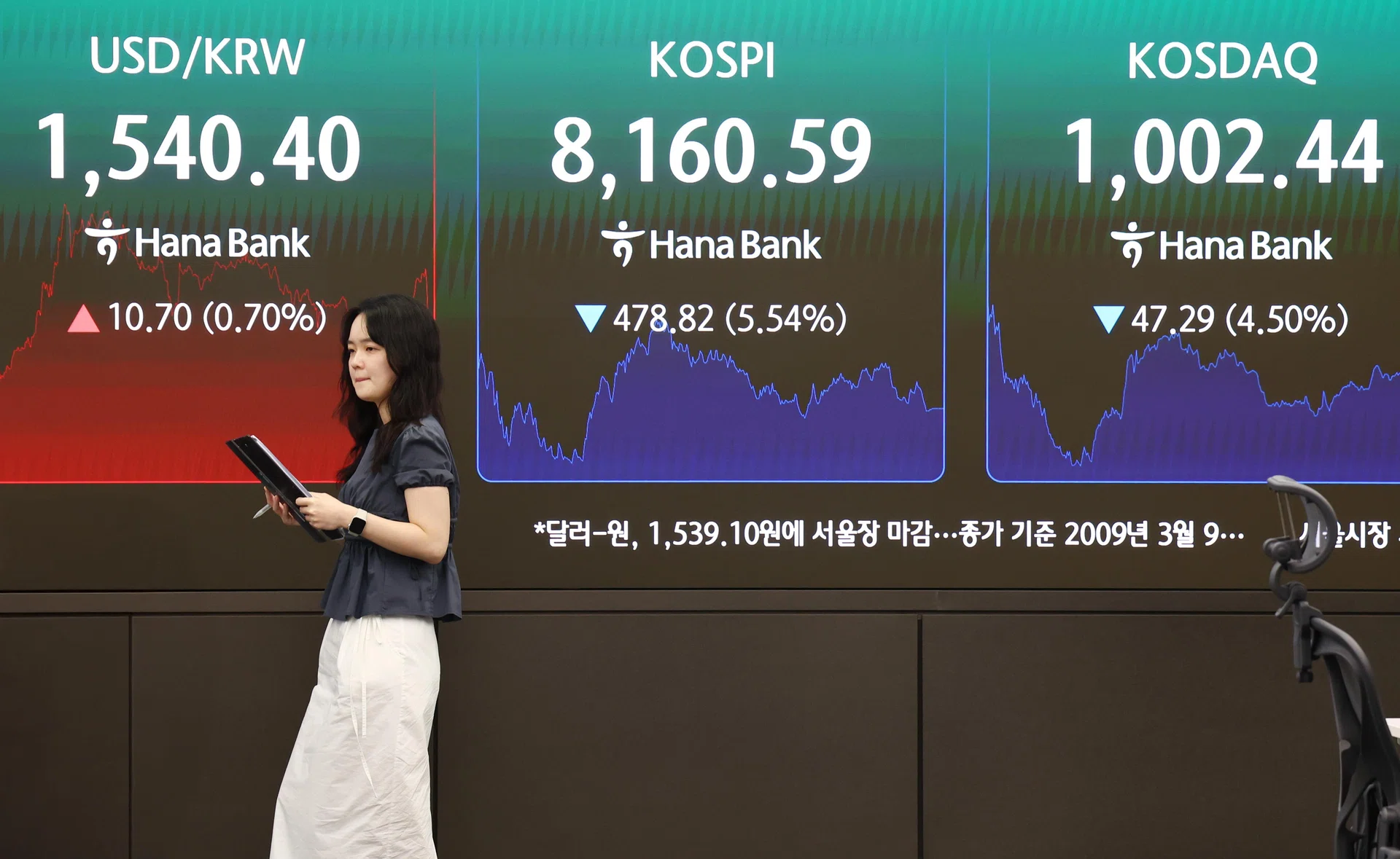 World’s hottest market South Korea has bulls reaching for protection