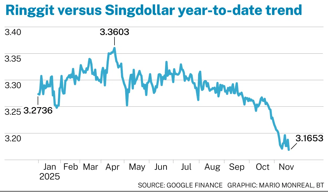 Ringgit rally drives up travel demand among Malaysians - The Business Times