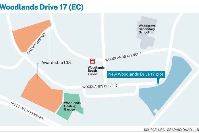 The 99-year leasehold plot along Woodlands Drive 17 can accommodate around 560 homes. It sits on a 26,979.9 square metre plot. 