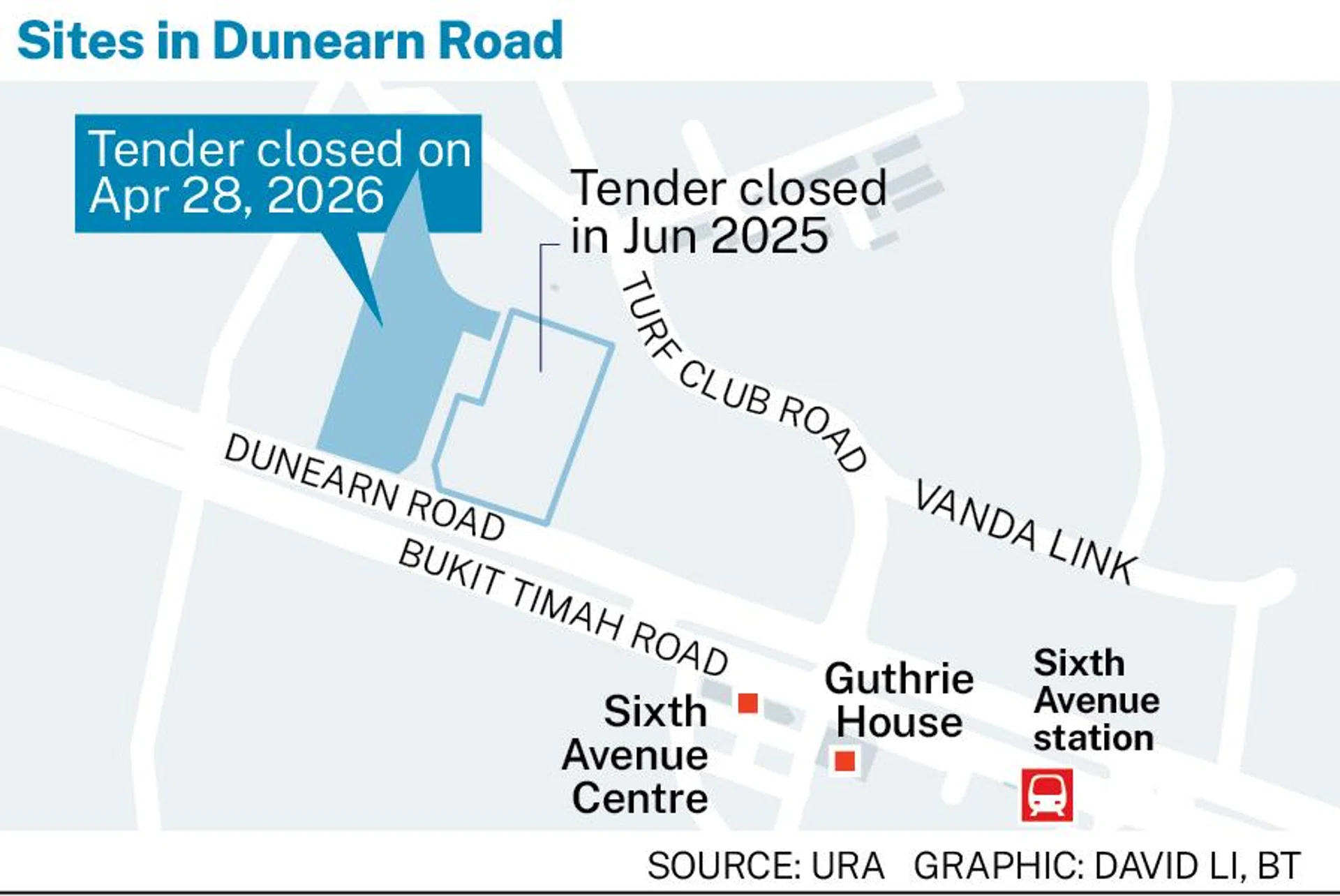 Wing Tai, Metro outbid 5 others for Dunearn Road site with bullish S$1,625 psf ppr bid at just under S$533 million