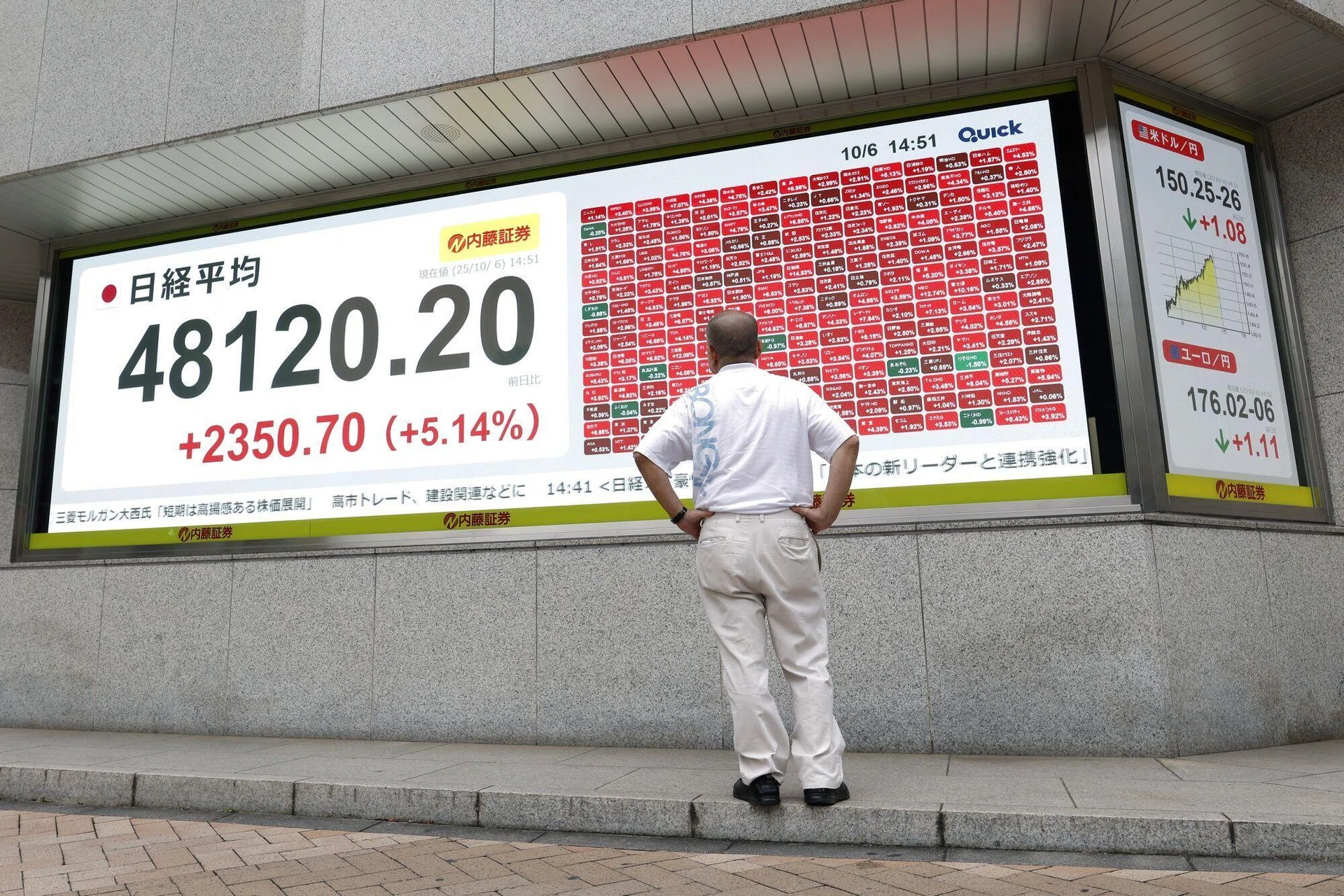 Asia: Tokyo stocks hit new record as markets extend global rally