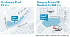 Both parcels are on the confirmed list under the government land sales programme for H1 2025.
