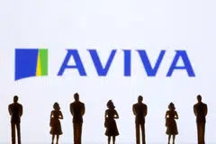 Aviva had a combined operating ratio in the first nine months of 96.8 per cent, compared with 96.3 per cent a year earlier. 