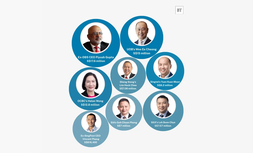 Companies have recently released their annual reports that include a breakdown of their CEOs' pay packages.