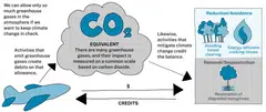Carbon credit