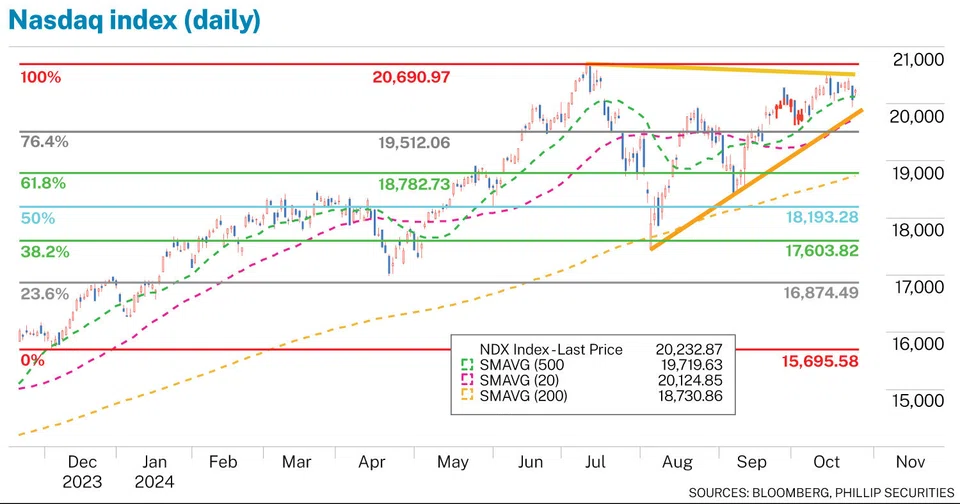 Stellar performance so far in 2024