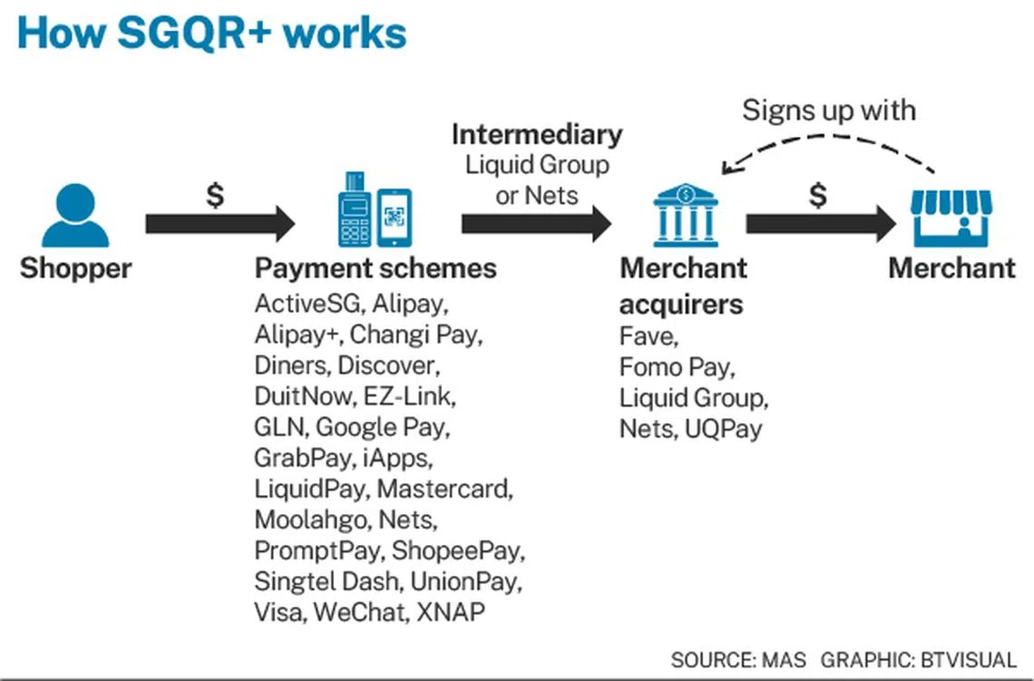 MAS trials single QR code to rule them all - The Business Times