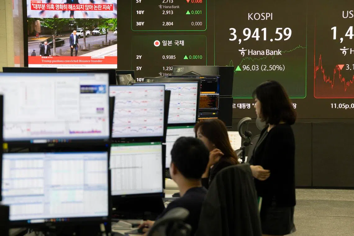 The KOSPI was up 1.93 per cent at 4,017.81 points as of 0008 GMT on Monday..