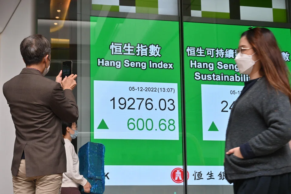 Hong Kong’s Hang Seng Index climbed 2.3 per cent, as an index tracking mainland developers surged 10 per cent to a four-month high.