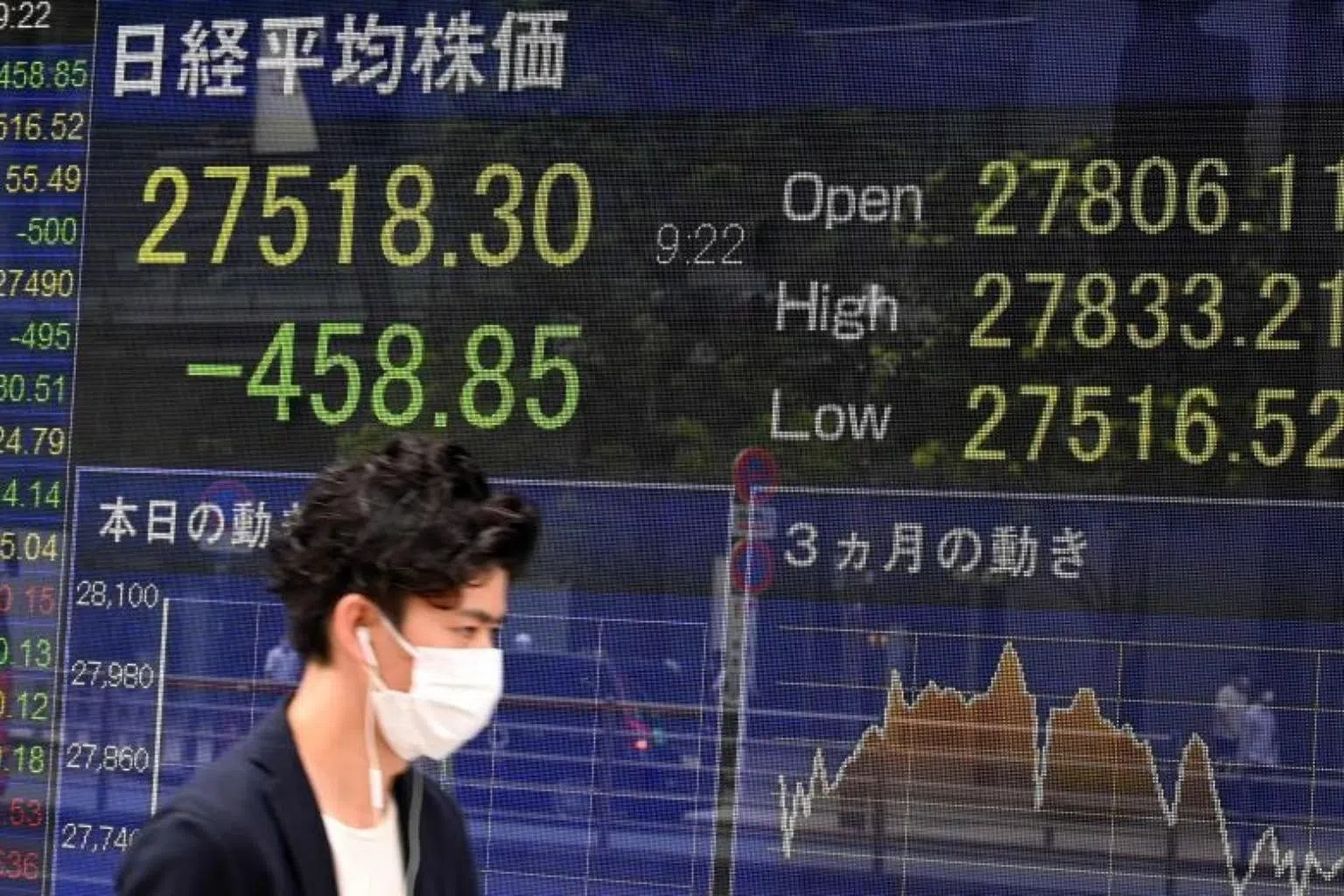 Tokyo Nikkei ends down over 2 on China debt crisis fears