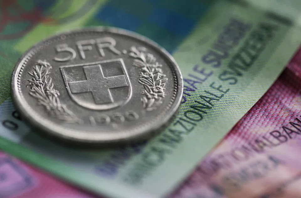 The euro fell 0.6 per cent on the Swiss franc to 0.90391, its lowest since 2015.