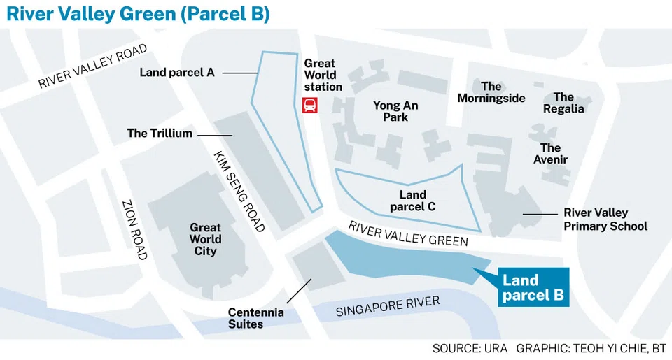 River Valley Green (Parcel B), zoned residential with commercial use at first storey, can yield about 475 private housing units.