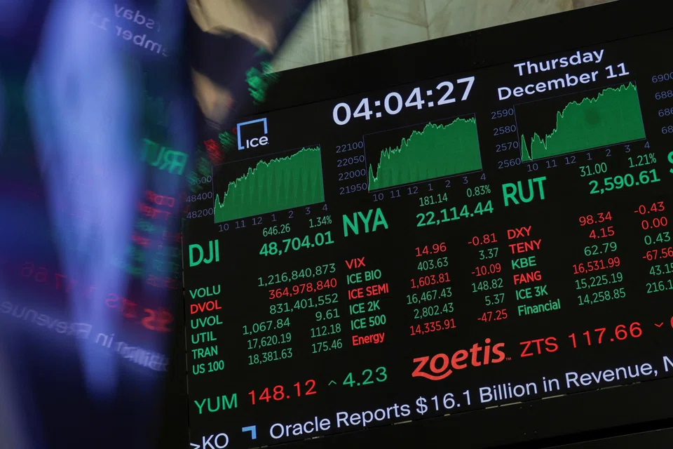 The Dow remains on track to post an advance in February.