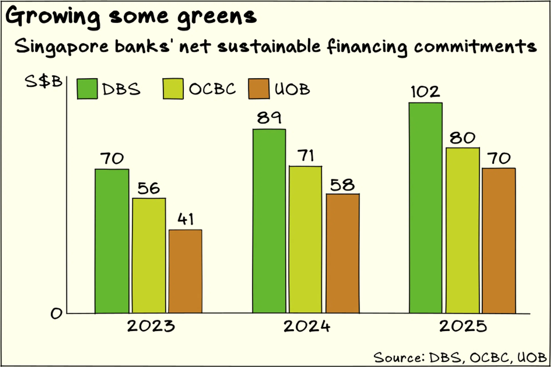 Issue 188: Singapore banks face slower growth in sustainable finance; Grab’s confusing dual-class shares