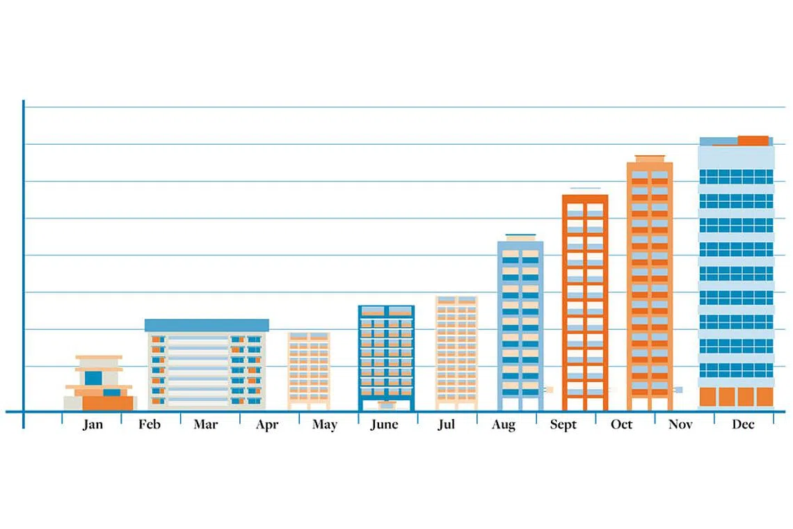 A year of recovery and transformation