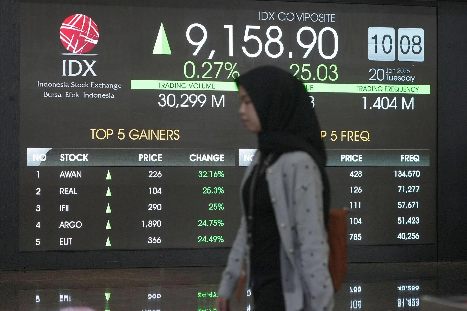 Indonesian equities plunge after MSCI flags ownership, free float concerns