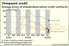 Prices of exchange-traded carbon credits have been falling over the past year alongside an increase in the use of standardised contracts.