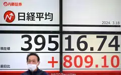 The benchmark Nikkei 225 index jumps 2.67 per cent or 1,032.80 points to 39,740.44.
