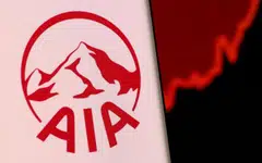 The 394.4 million shares, which represent a 3.7 per cent stake in AIA, were sold at HK$68 apiece.
