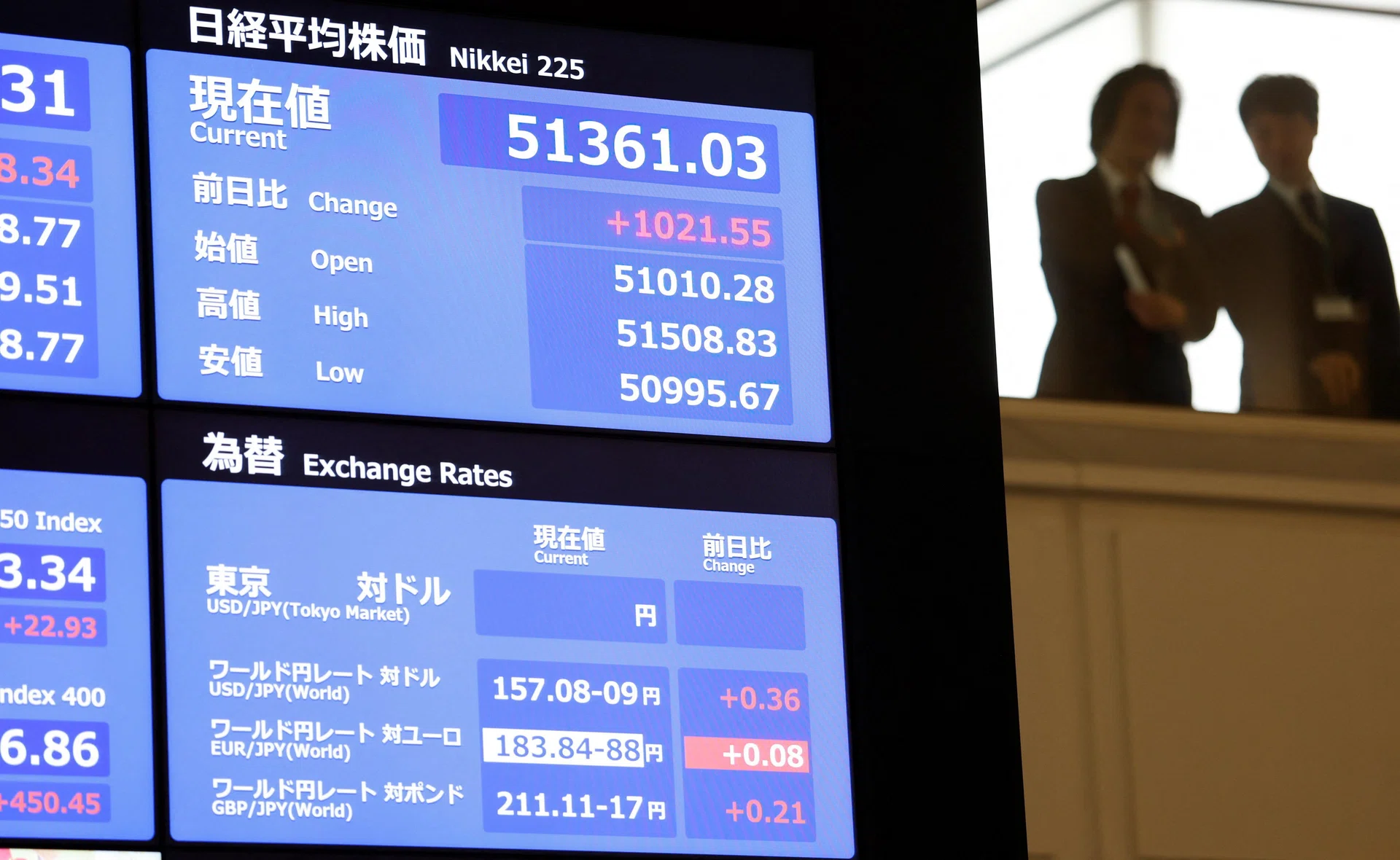 Japan's Nikkei ends at over 2-month high - The Business Times