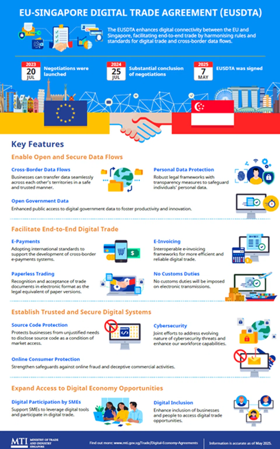 The key features of the EUSDTA and timeline